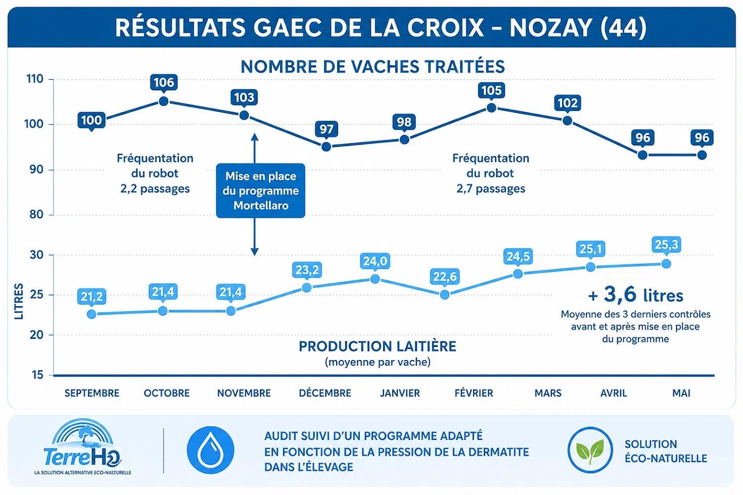 Nouveau projet - 2026-04-30T094601.028