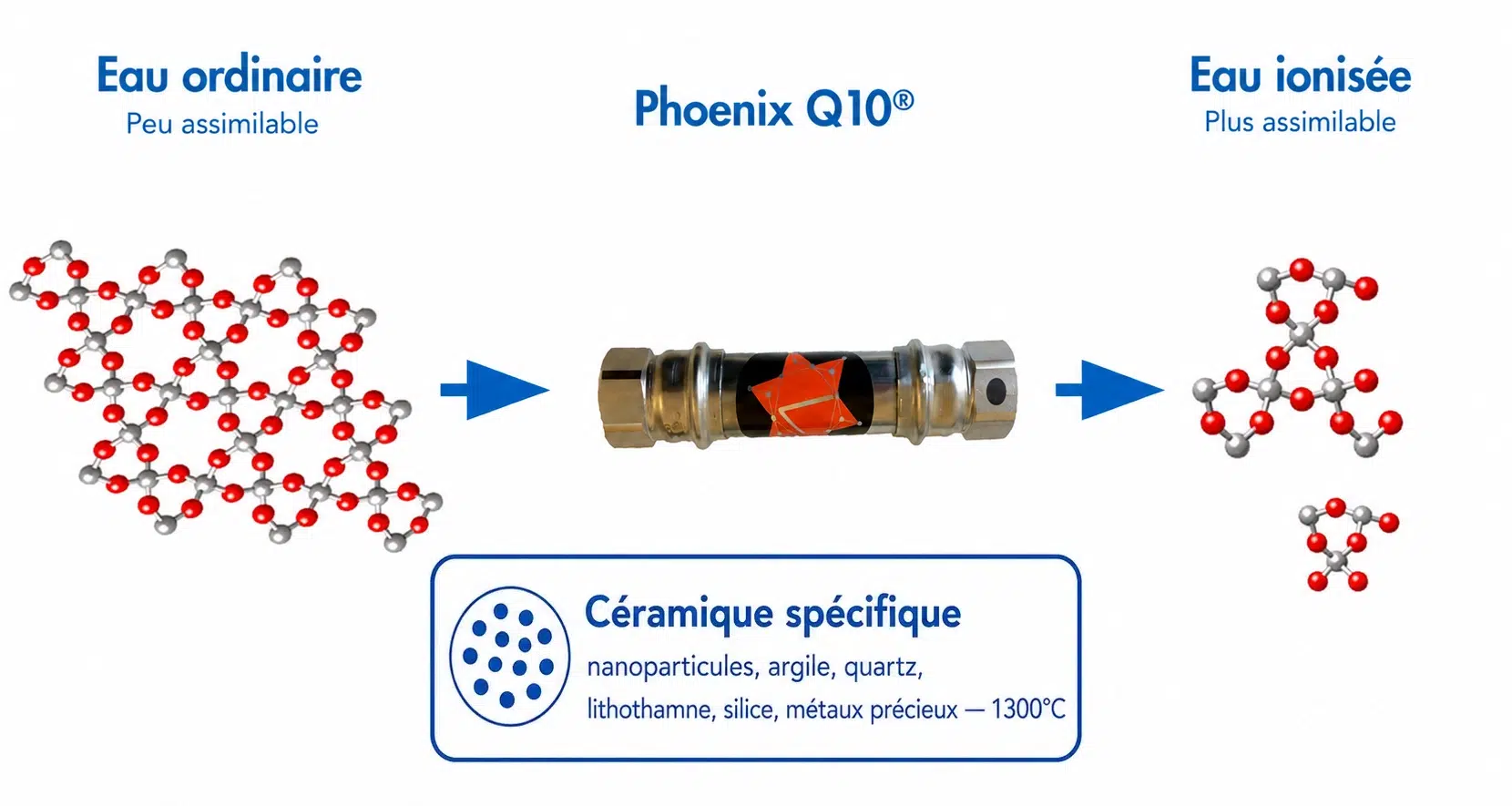 Phoenix Q10 : Transformateur d'eau | TERRE H2O Dispositif Phoenix Q10 pour ioniser l'eau